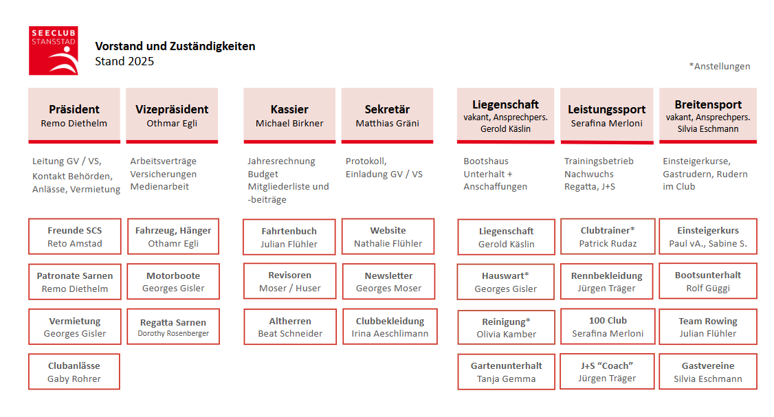 Org SCS 2025