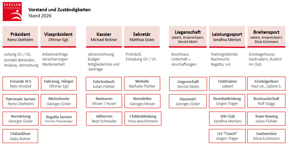 Org SCS 2026